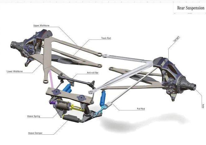 Engineering Marvels: Redefining Rear Bulkhead Design with Inboard Chassis Hardpoints and ARB Integration